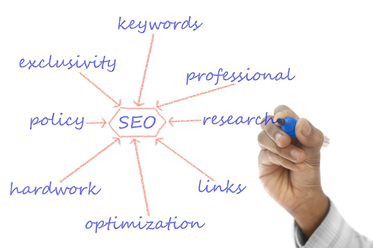 SEO – (K)ein verbrannter Begriff